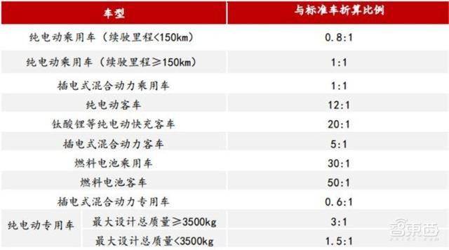 充電樁行業(yè)告別賠本買賣！爭搶700億未來市場份額