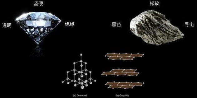 石墨烯口罩可防霾？新材料之王的石墨烯是否名副其實