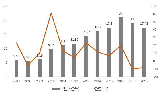 5G提振消費(fèi)類電池市場？2019年中國手機(jī)鋰電池需求或達(dá)12.16GWh
