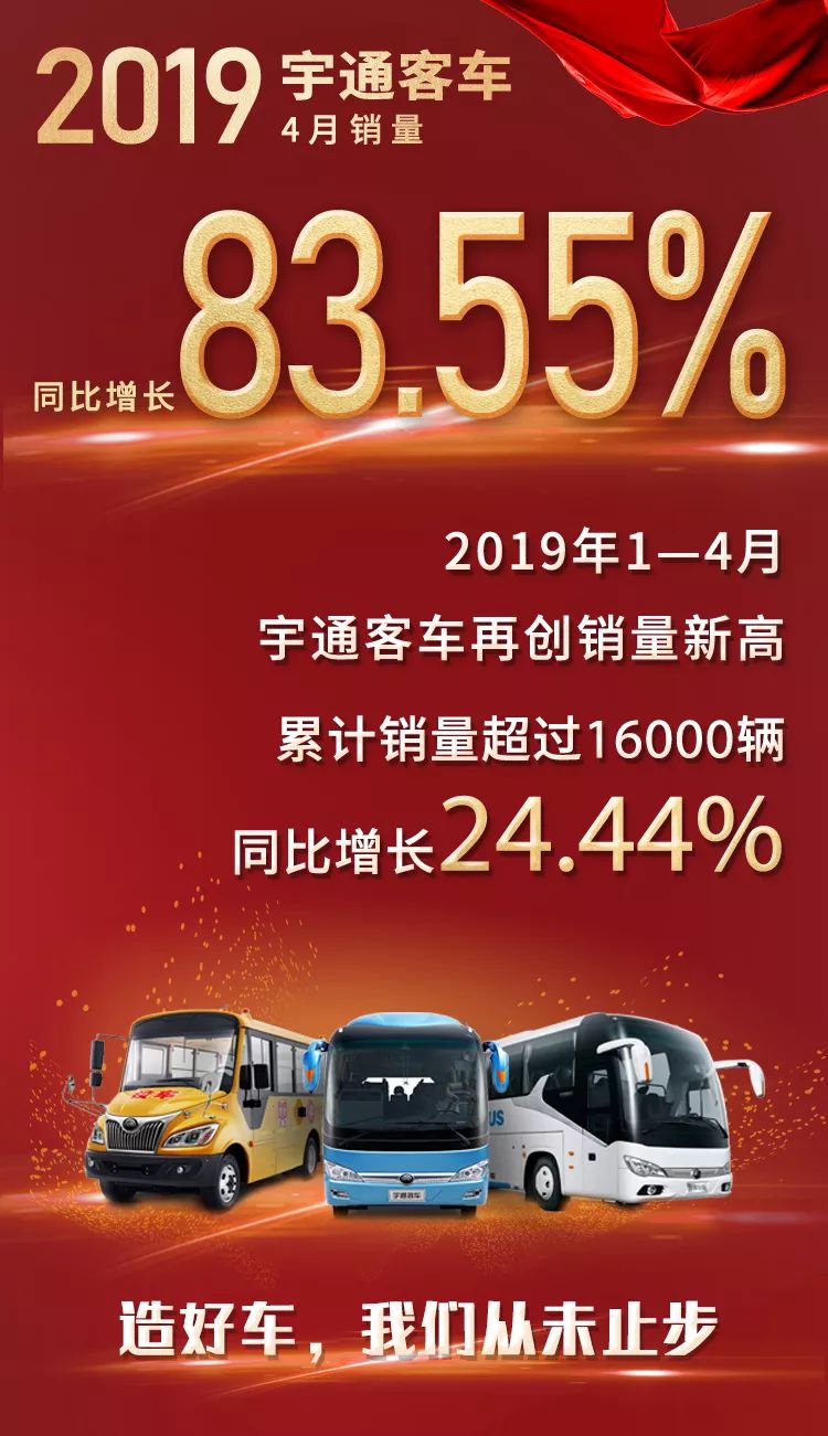 宇通4月銷量同比增長83.55% 大型客車單月暴增1.5倍 宇通4月銷量同比增長83.55% 大型客車單月暴增1.5倍