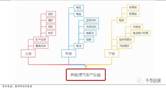 新能源車產業鏈概覽