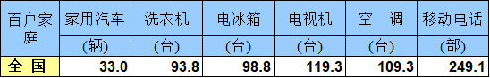 崔東樹：刺激車市才能填疫情消費(fèi)之坑 建議加大汽車限購(gòu)指標(biāo)數(shù)量