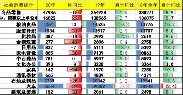 崔東樹：刺激車市才能填疫情消費(fèi)之坑 建議加大汽車限購(gòu)指標(biāo)數(shù)量