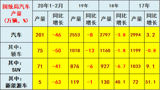 崔東樹：刺激車市才能填疫情消費(fèi)之坑 建議加大汽車限購(gòu)指標(biāo)數(shù)量