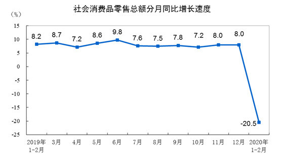 崔東樹：刺激車市才能填疫情消費(fèi)之坑 建議加大汽車限購(gòu)指標(biāo)數(shù)量