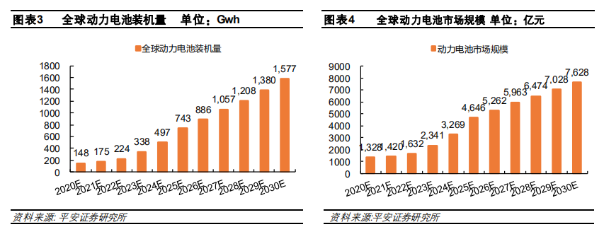 平安證券：從蜂巢能源看動力電池格局演變