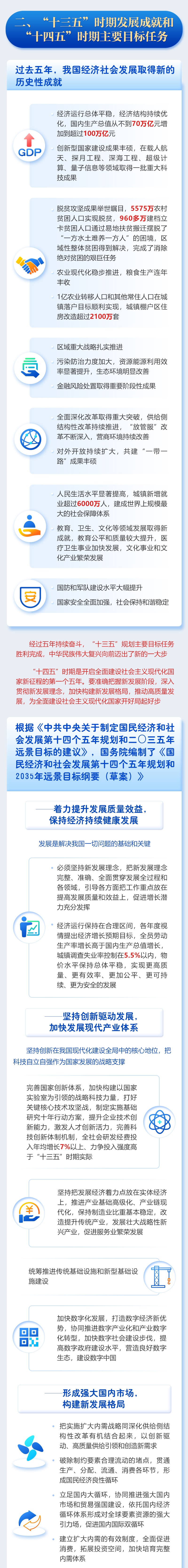 一圖讀懂2021年《政府工作報告》