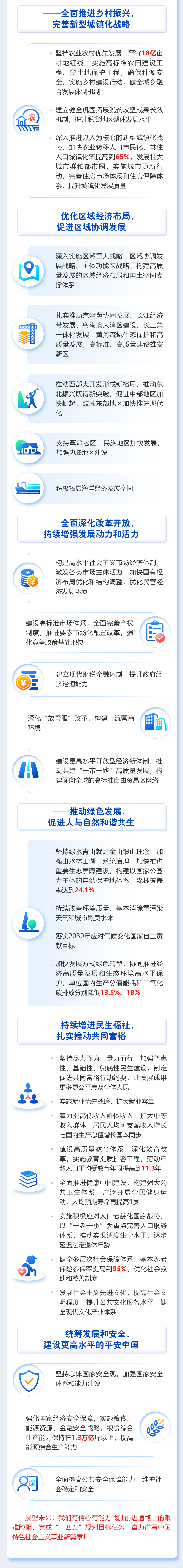 一圖讀懂2021年《政府工作報告》