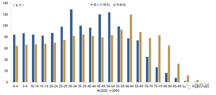 放開(kāi)三胎對(duì)中國(guó)車(chē)市利好 拉動(dòng)老年代步車(chē)和微型電動(dòng)車(chē)市場(chǎng)增長(zhǎng)