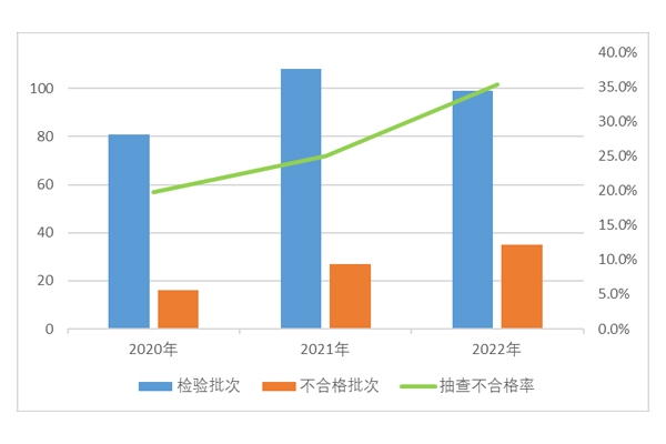 央視曝光，或致起火爆炸！這些充電寶，立即下架！