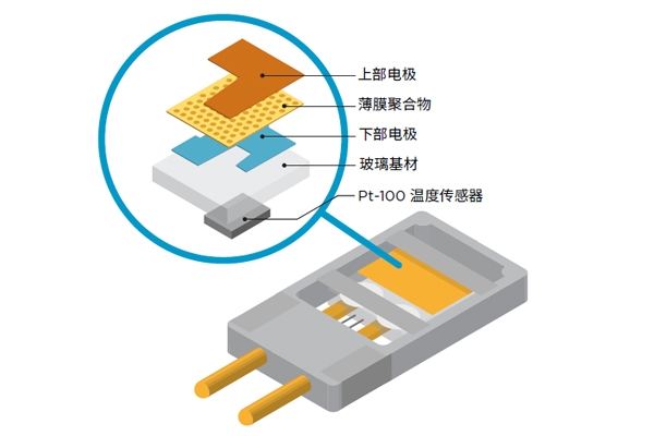 淺談露點傳感器智能監(jiān)測濕度 優(yōu)化鋰電池制造工藝