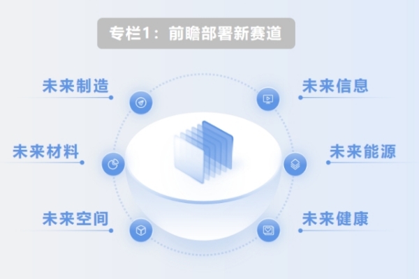 如何部署前沿技術催生未來產業(yè)？七部門重磅發(fā)文！