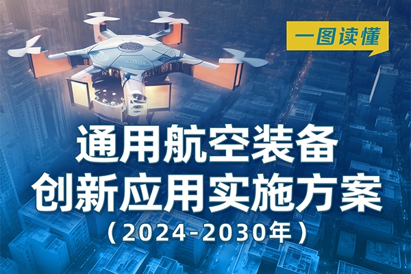 低空經(jīng)濟(jì)迎利好！四部門發(fā)文加快布局新能源通用航空動(dòng)力技術(shù)和裝備
