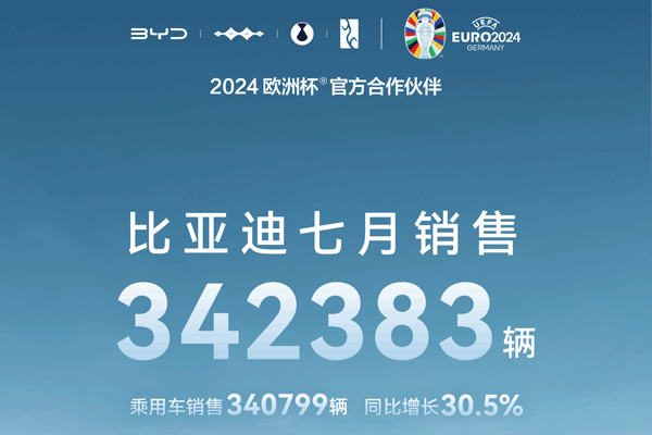 比亞迪前7月動力及儲能電池裝機近90GWh，又一電池項目簽約！
