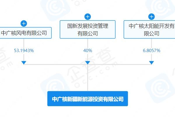 注冊(cè)資本150億！中廣核新疆新能源投資公司登記成立