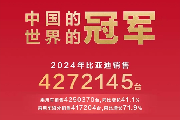 蟬聯(lián)三大銷冠！比亞迪2024年新能源車銷量及電池裝機(jī)量出爐