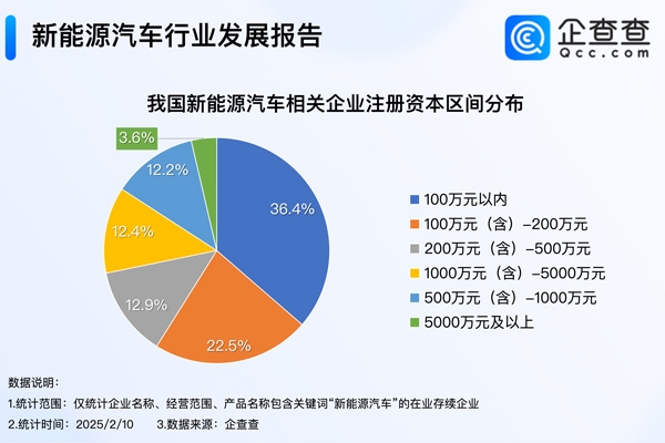 智駕平權來襲！我國現存121.2萬家新能源汽車相關企業
