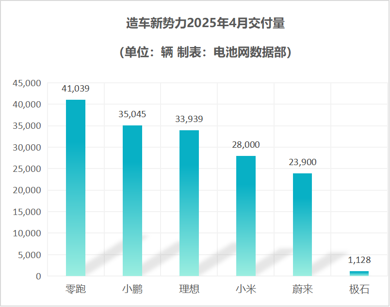 造車新勢力
