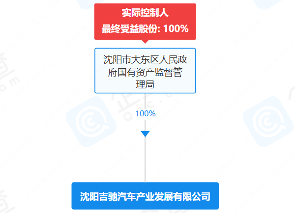 沈陽吉馳汽車產(chǎn)業(yè)發(fā)展有限公司