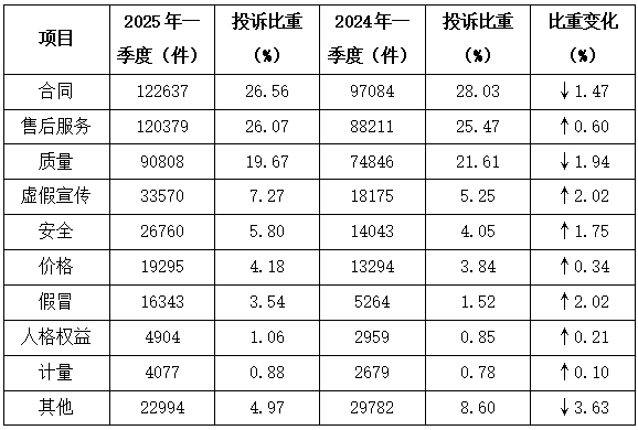中國消費(fèi)者協(xié)會