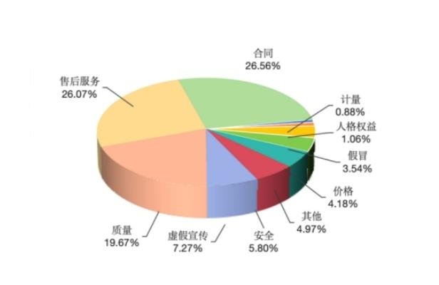 中消協(xié)點名新能源汽車行業(yè) 三類新問題投訴較為集中