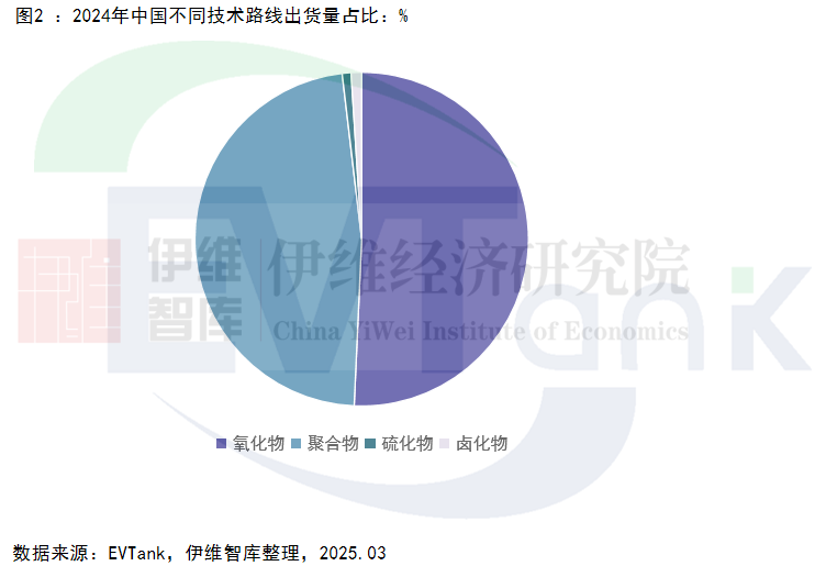 固態(tài)電池