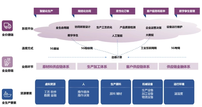 鑫鉑瑞企業數字化總體方案