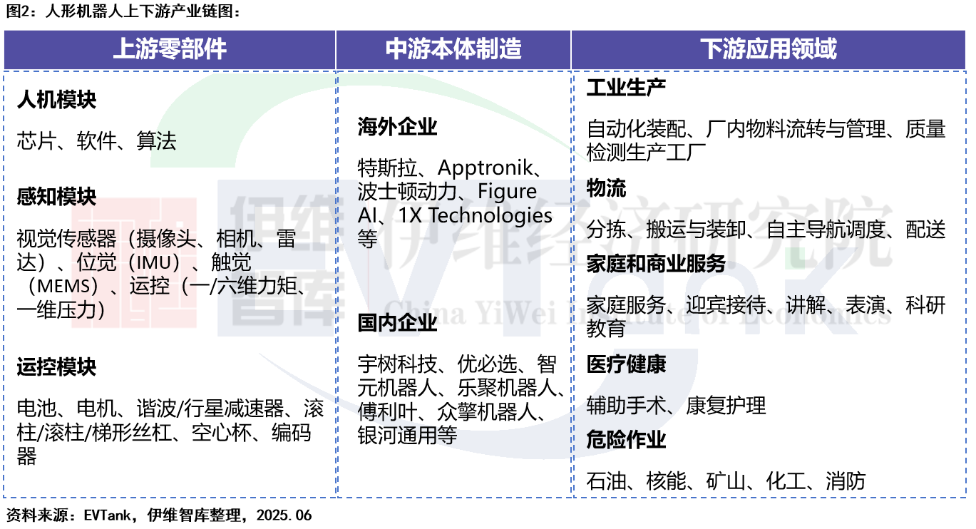 中國人形機(jī)器人行業(yè)發(fā)展白皮書（2025年）
