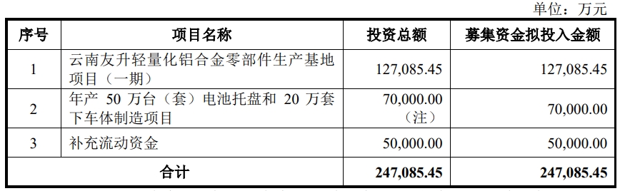 友升股份