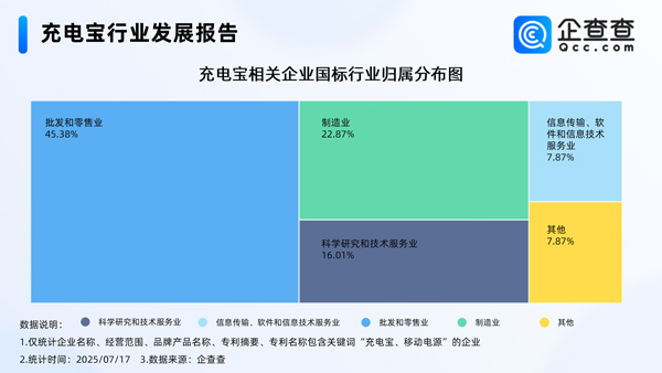 充電寶