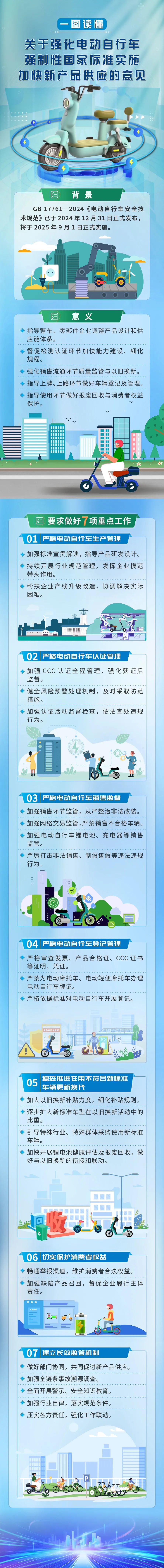 一圖讀懂《關(guān)于強(qiáng)化電動(dòng)自行車(chē)強(qiáng)制性國(guó)家標(biāo)準(zhǔn)實(shí)施 加快新產(chǎn)品供應(yīng)的意見(jiàn)》