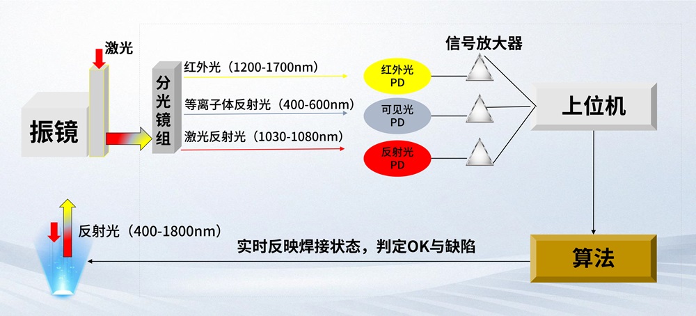 利元亨激光焊接在線檢測設(shè)備：精準(zhǔn)、高效、無損的“質(zhì)量守護(hù)者”