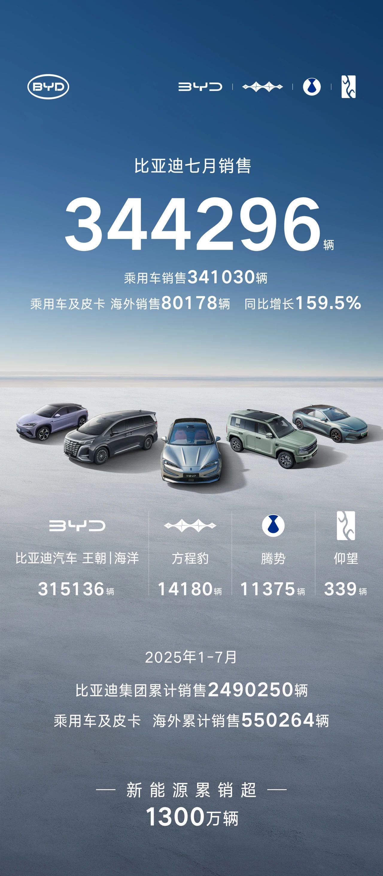 比亞迪