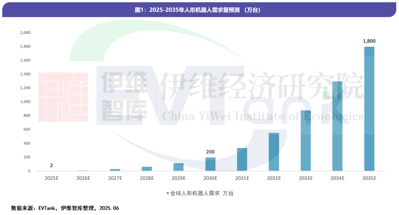 《中國人形機器人行業(yè)發(fā)展白皮書（2025年）》