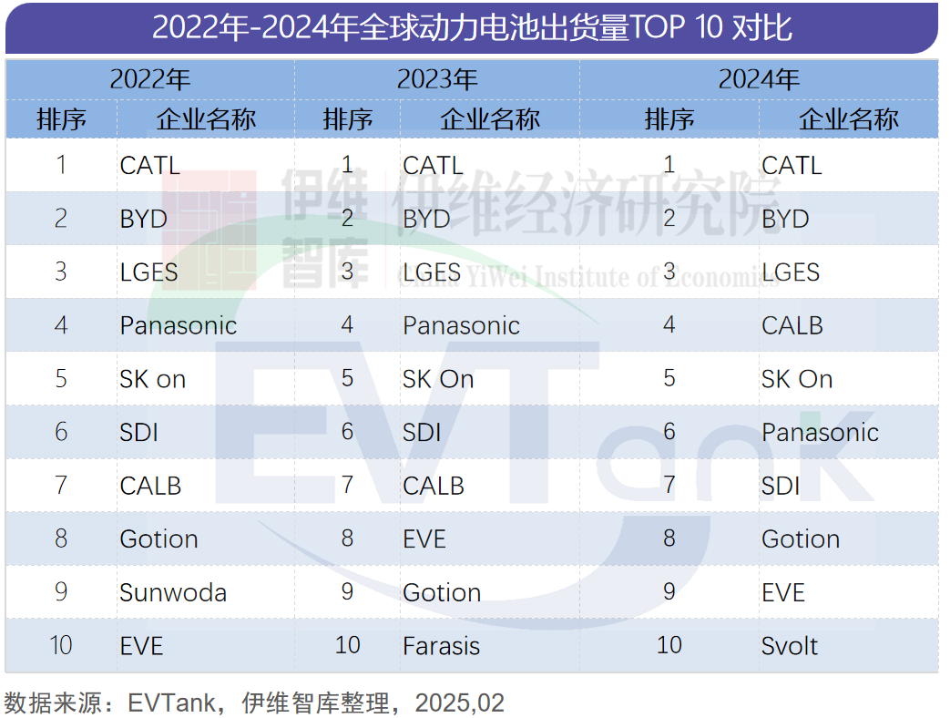 2024年全球動力電池出貨量