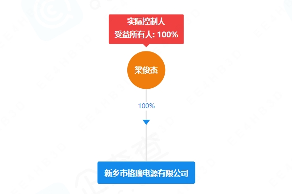 年產4600萬只電池！格瑞電源河南新鄉項目迎新動態