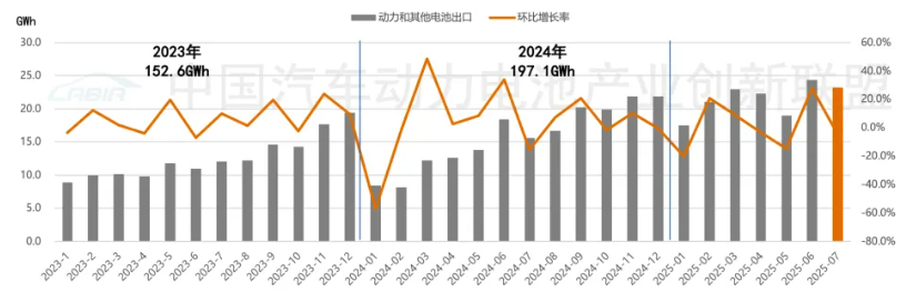 圖片來源：中國汽車動力電池產業(yè)創(chuàng)新聯盟