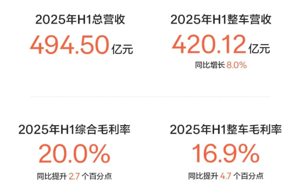 極氪科技