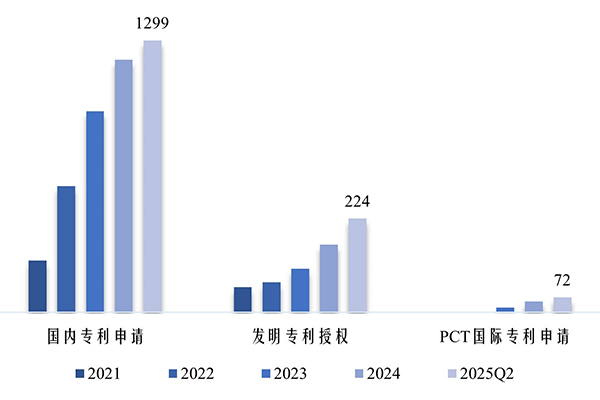 容百科技專利全球布局工作取得成效
