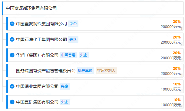 中國資環