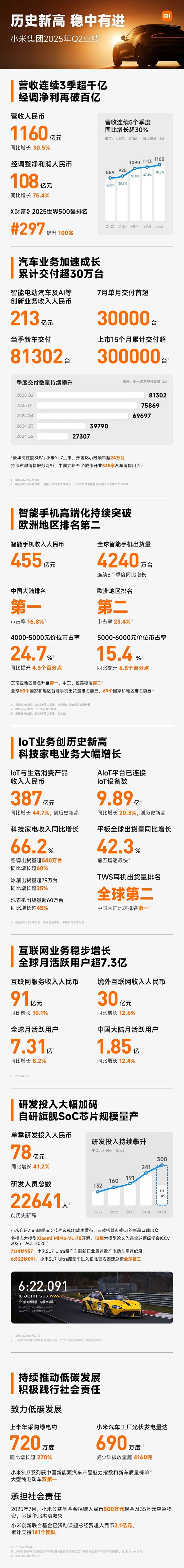 小米集團