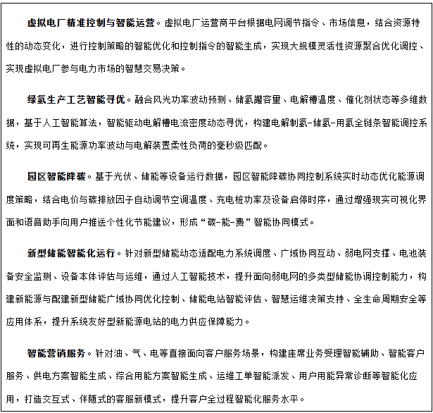 專(zhuān)欄2  人工智能+能源新業(yè)態(tài)典型應(yīng)用場(chǎng)景