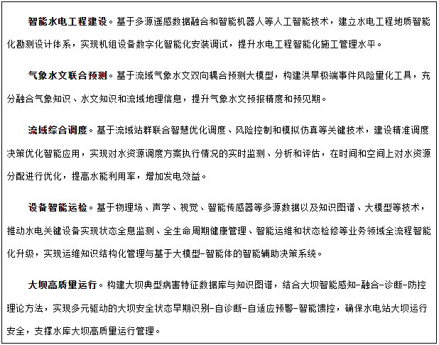 專(zhuān)欄4 人工智能+水電典型應(yīng)用場(chǎng)景