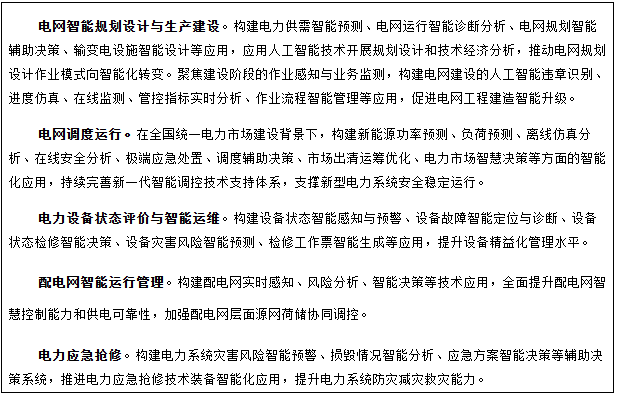 專(zhuān)欄1  人工智能+電網(wǎng)典型應(yīng)用場(chǎng)景
