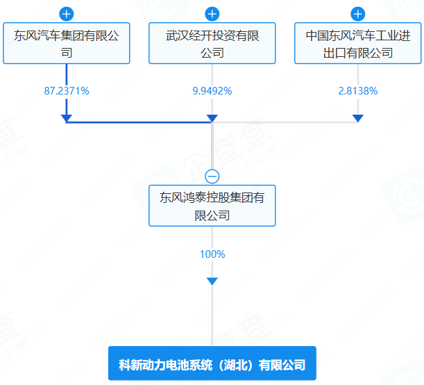 科新動(dòng)力電池系統(tǒng)（湖北）有限公司