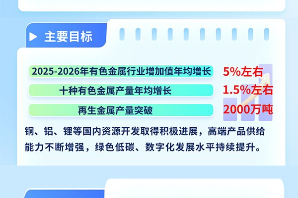 要求科學合理布局碳酸鋰等項目！八部門發布重要工作方案！