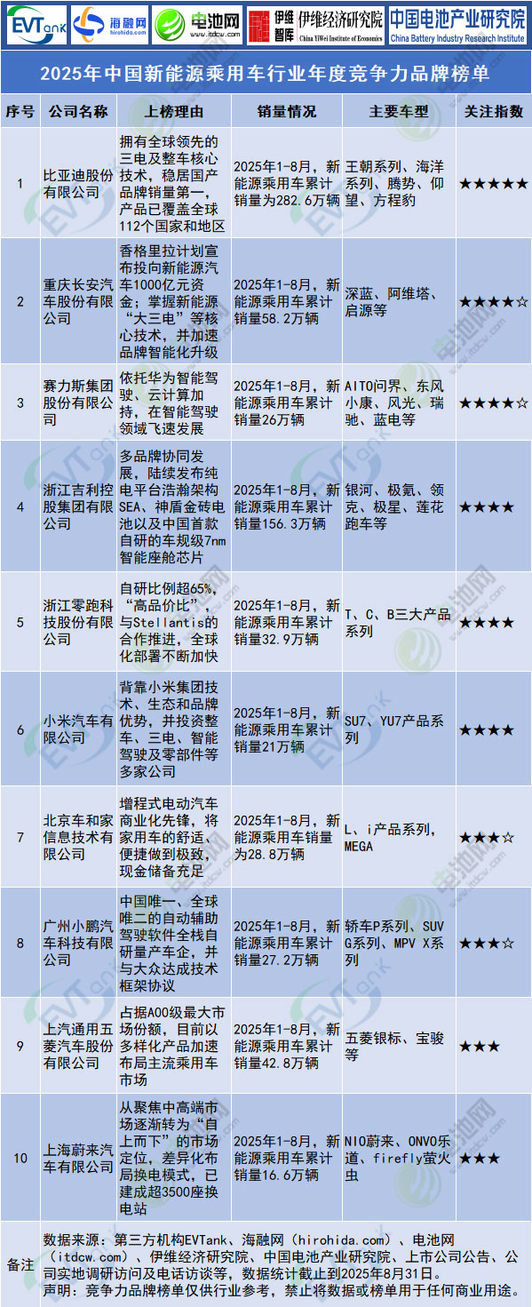 新能源乘用車.jpg