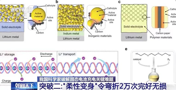 固態(tài)電池新突破！新能源車?yán)m(xù)航有望翻倍！