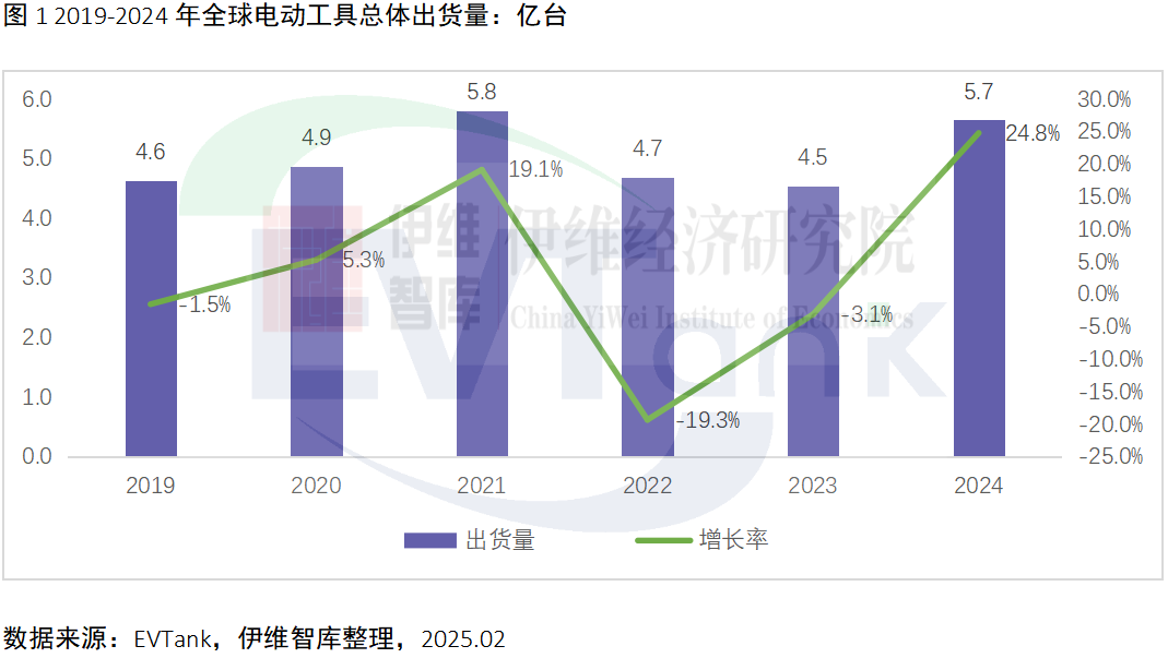 中國電動(dòng)工具行業(yè)發(fā)展白皮書（2025年）