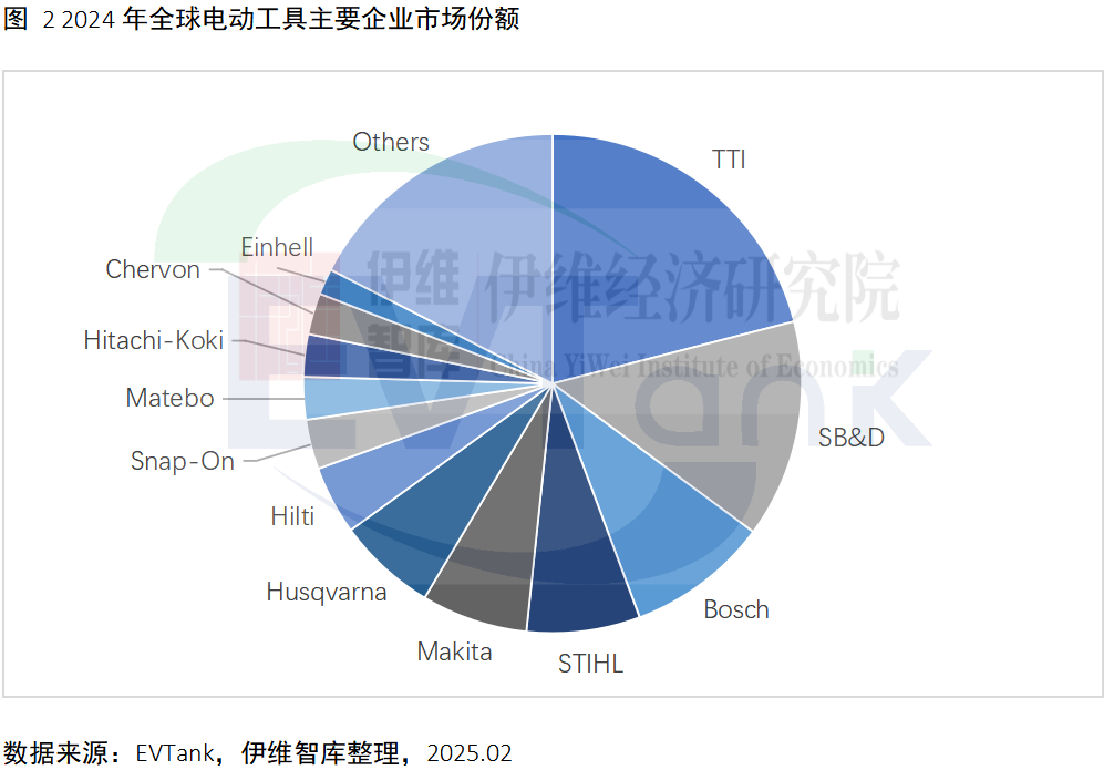 中國電動(dòng)工具行業(yè)發(fā)展白皮書（2025年）